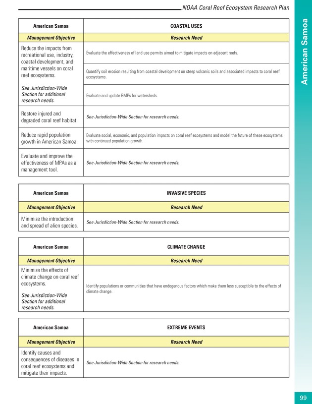 Coral reef ecosystem research plan for fiscal years 2007-2011 - Page 99