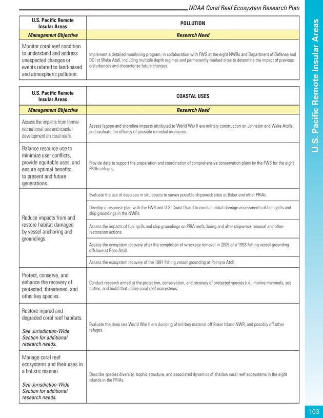 Coral reef ecosystem research plan for fiscal years 2007-2011 - Page 103