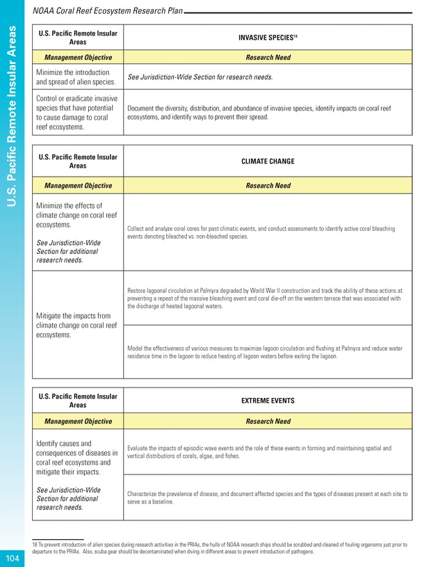 Coral reef ecosystem research plan for fiscal years 2007-2011 - Page 104