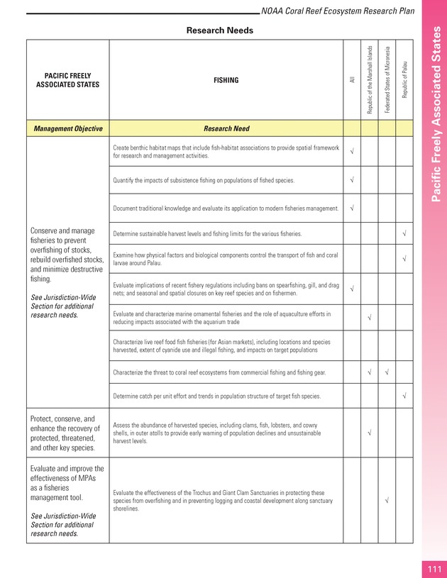 Coral reef ecosystem research plan for fiscal years 2007-2011 - Page 111