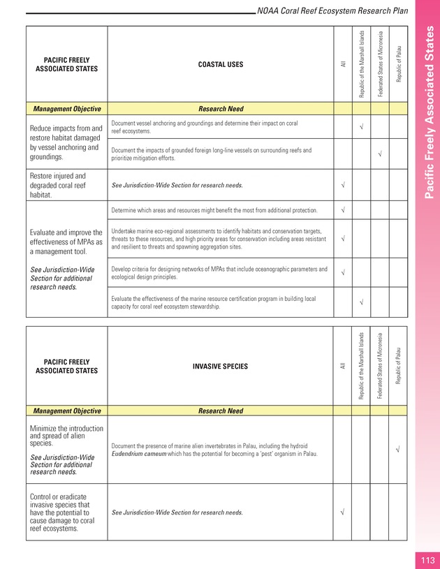 Coral reef ecosystem research plan for fiscal years 2007-2011 - Page 113