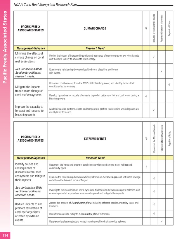 Coral reef ecosystem research plan for fiscal years 2007-2011 - Page 114