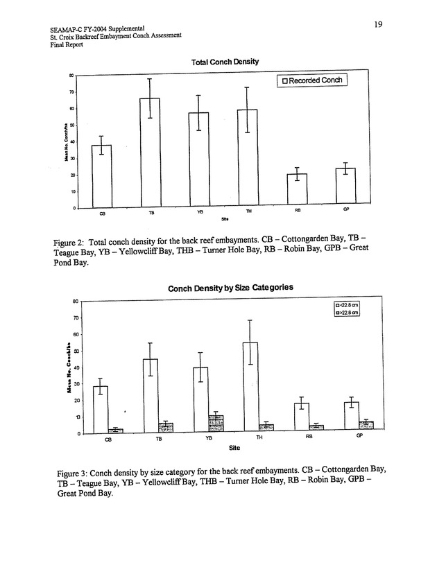 Assessment of conch densities in backreef embayments on the northeast and southeast coast of St. Croix, U.S. Virgin Islands - Page 19