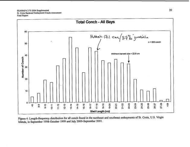 Assessment of conch densities in backreef embayments on the northeast and southeast coast of St. Croix, U.S. Virgin Islands - Page 20