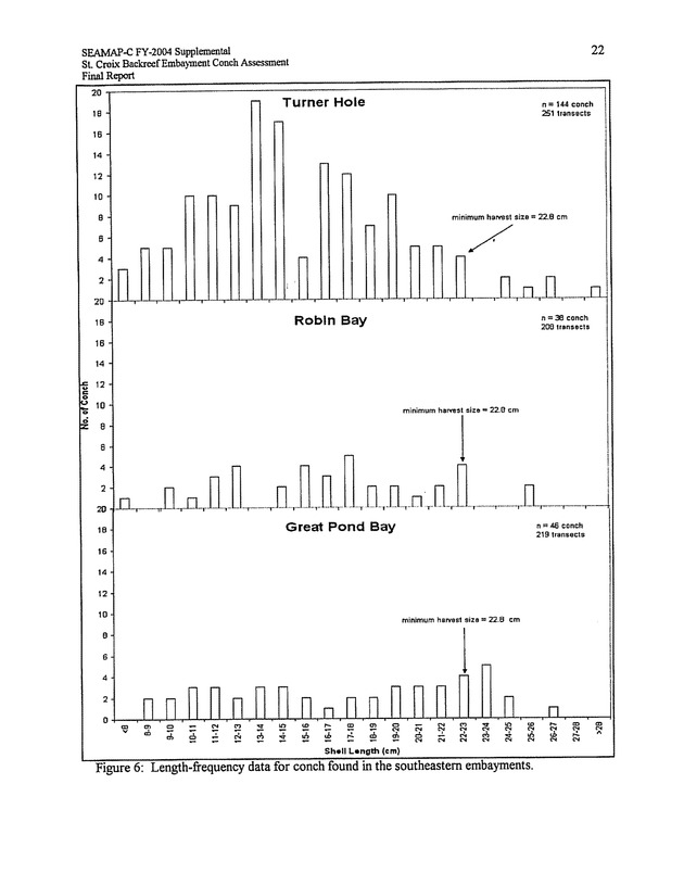 Assessment of conch densities in backreef embayments on the northeast and southeast coast of St. Croix, U.S. Virgin Islands - Page 22