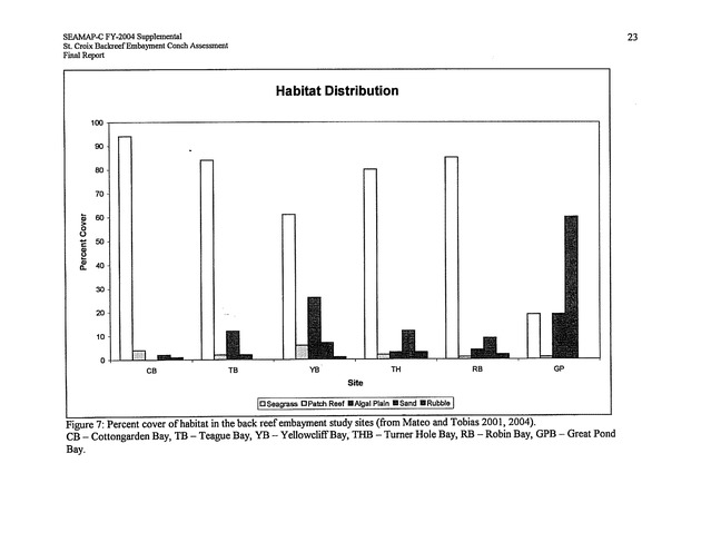 Assessment of conch densities in backreef embayments on the northeast and southeast coast of St. Croix, U.S. Virgin Islands - Page 23