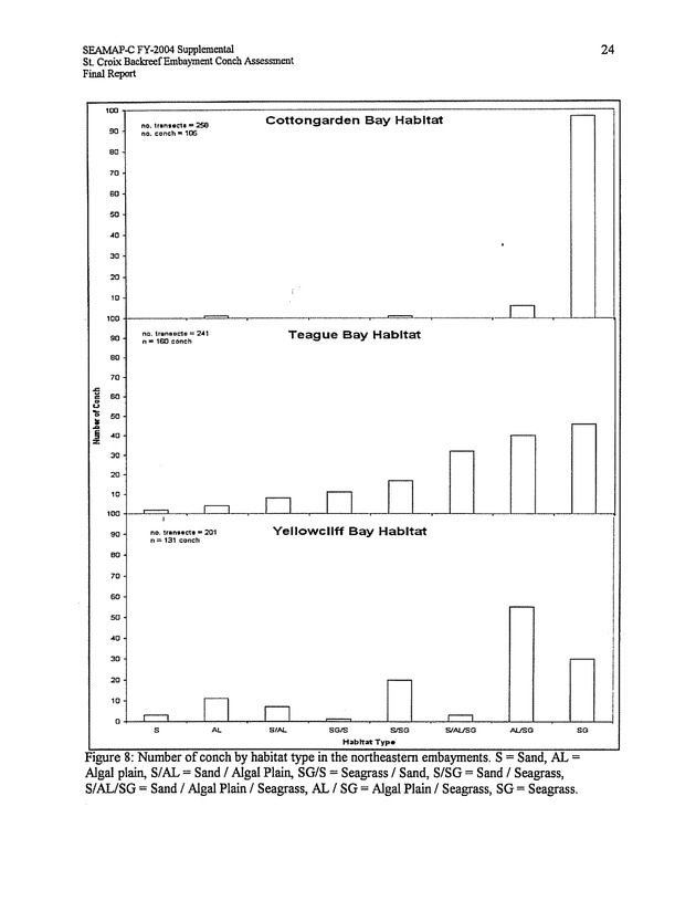 Assessment of conch densities in backreef embayments on the northeast and southeast coast of St. Croix, U.S. Virgin Islands - Page 24