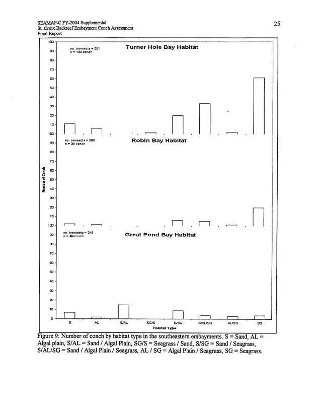 Assessment of conch densities in backreef embayments on the northeast and southeast coast of St. Croix, U.S. Virgin Islands - Page 25