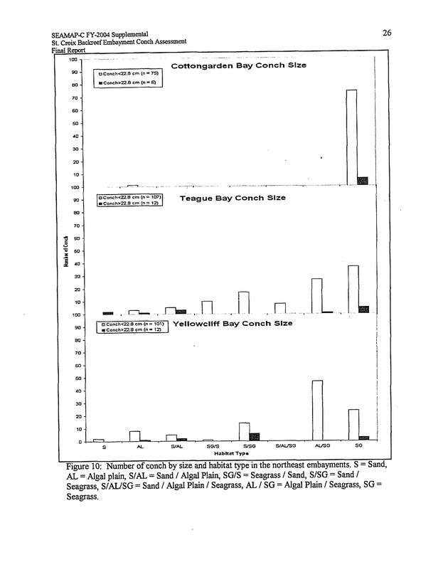 Assessment of conch densities in backreef embayments on the northeast and southeast coast of St. Croix, U.S. Virgin Islands - Page 26