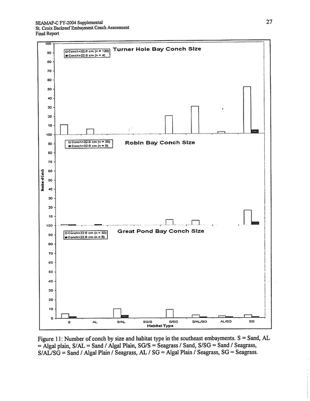 Assessment of conch densities in backreef embayments on the northeast and southeast coast of St. Croix, U.S. Virgin Islands - Page 27