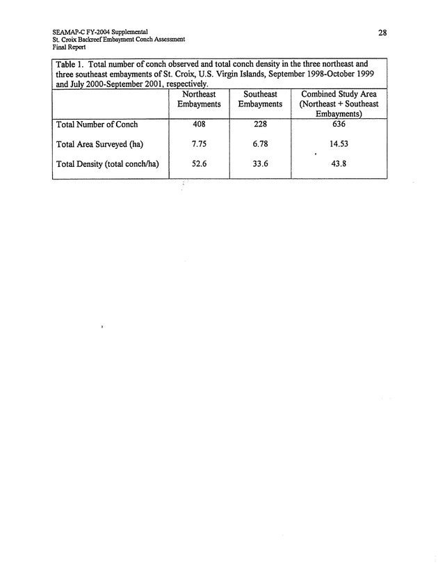 Assessment of conch densities in backreef embayments on the northeast and southeast coast of St. Croix, U.S. Virgin Islands - Page 28