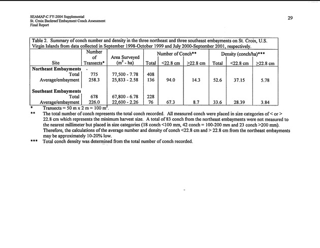 Assessment of conch densities in backreef embayments on the northeast and southeast coast of St. Croix, U.S. Virgin Islands - Page 29