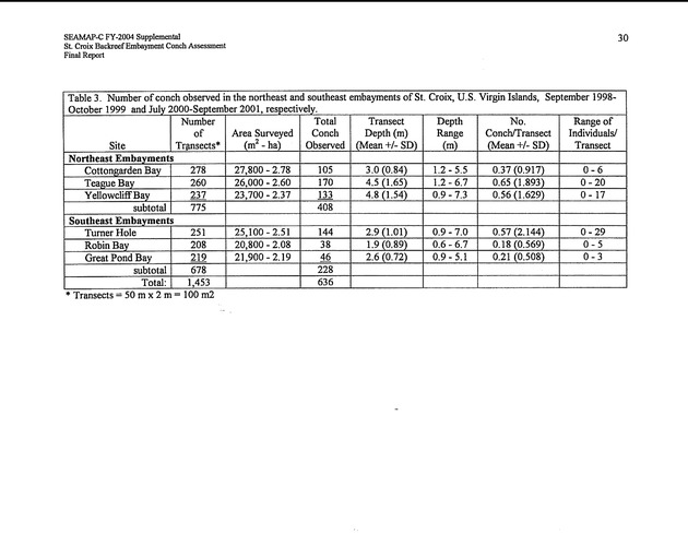 Assessment of conch densities in backreef embayments on the northeast and southeast coast of St. Croix, U.S. Virgin Islands - Page 30