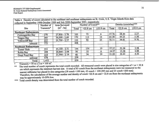 Assessment of conch densities in backreef embayments on the northeast and southeast coast of St. Croix, U.S. Virgin Islands - Page 31