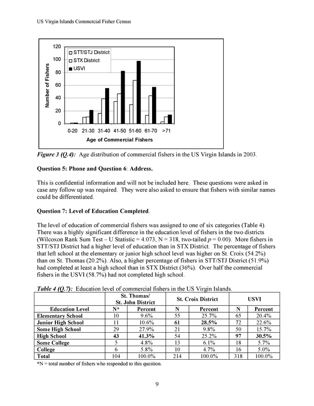 Census of the marine commercial fishers of the U.S. Virgin Islands - Page 9