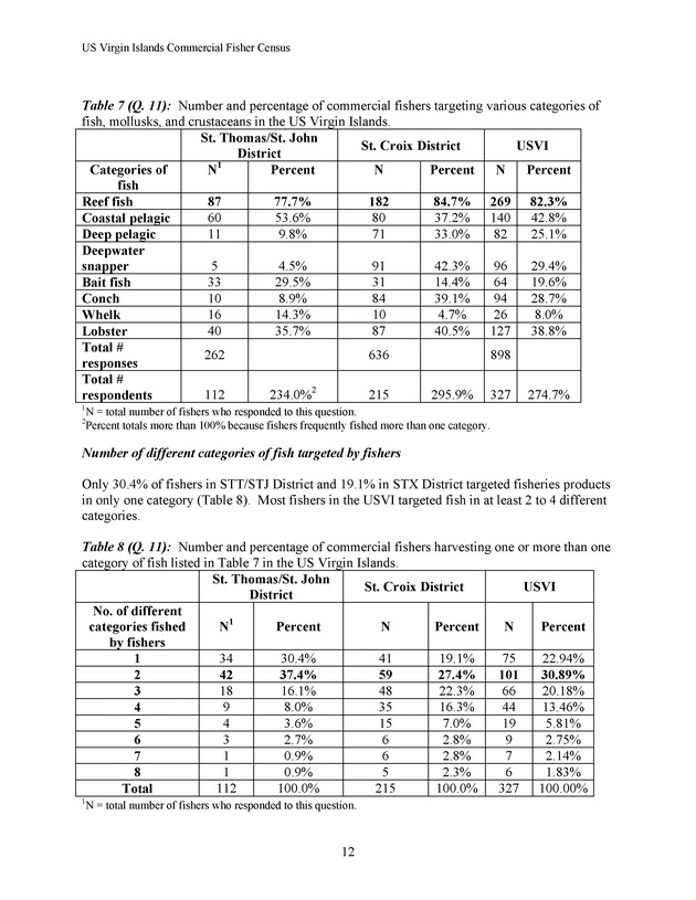 Census of the marine commercial fishers of the U.S. Virgin Islands - Page 12