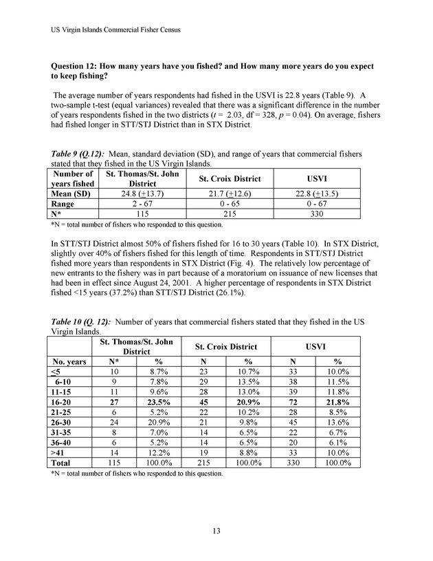 Census of the marine commercial fishers of the U.S. Virgin Islands - Page 13