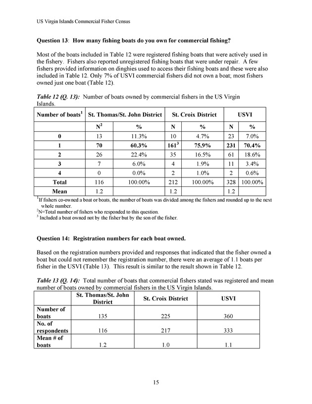 Census of the marine commercial fishers of the U.S. Virgin Islands - Page 15