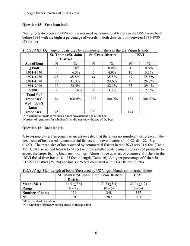 Census of the marine commercial fishers of the U.S. Virgin Islands - Page 16