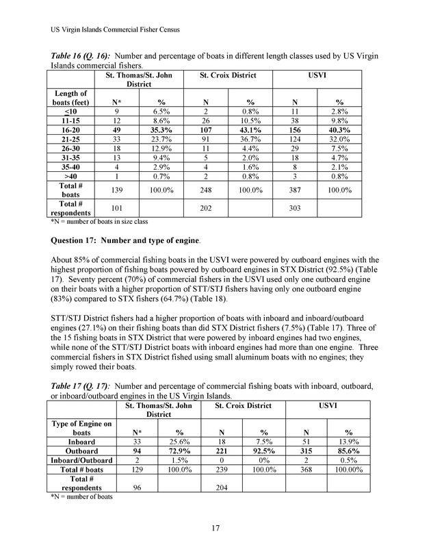 Census of the marine commercial fishers of the U.S. Virgin Islands - Page 17