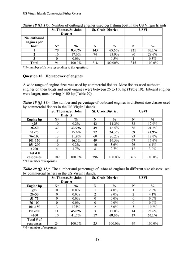 Census of the marine commercial fishers of the U.S. Virgin Islands - Page 18