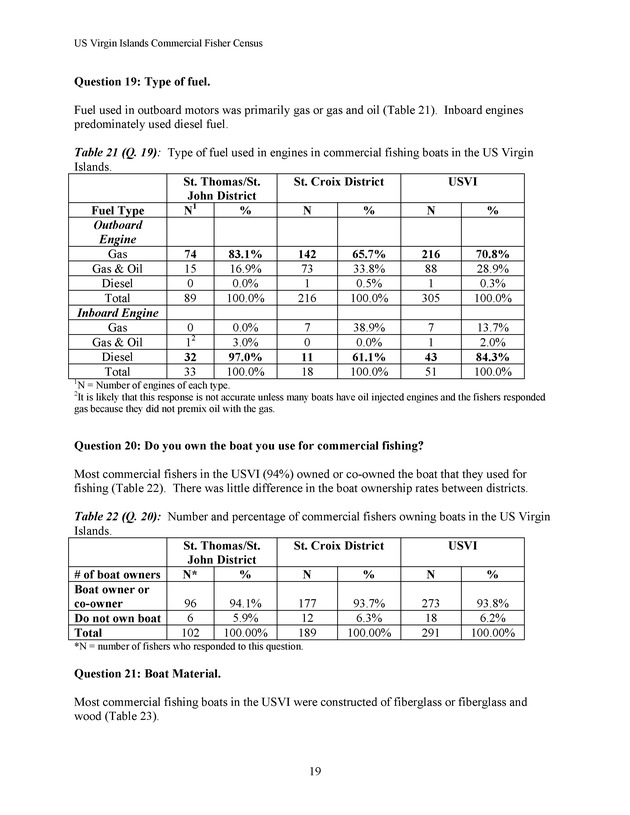 Census of the marine commercial fishers of the U.S. Virgin Islands - Page 19