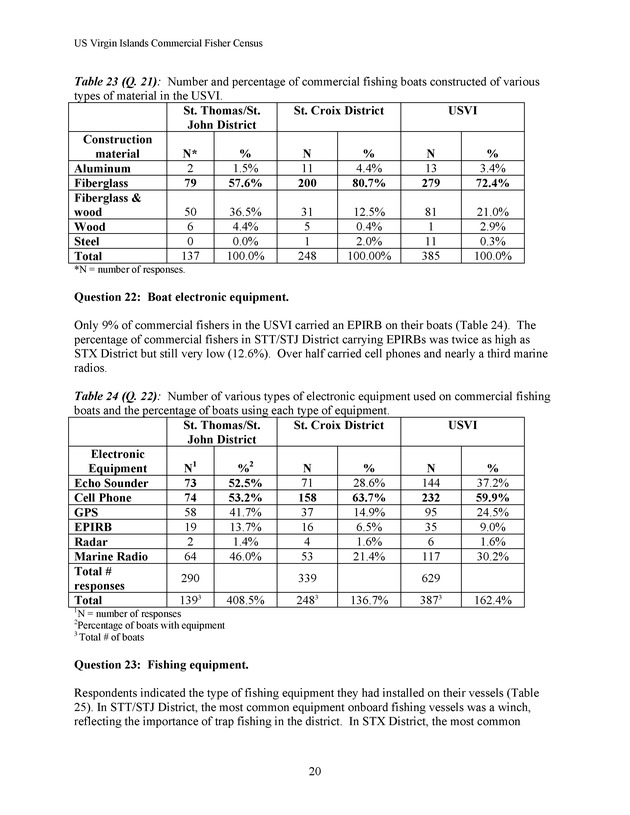 Census of the marine commercial fishers of the U.S. Virgin Islands - Page 20