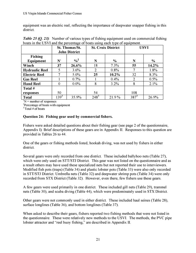 Census of the marine commercial fishers of the U.S. Virgin Islands - Page 21