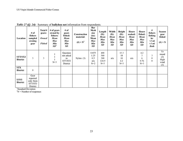 Census of the marine commercial fishers of the U.S. Virgin Islands - Page 23