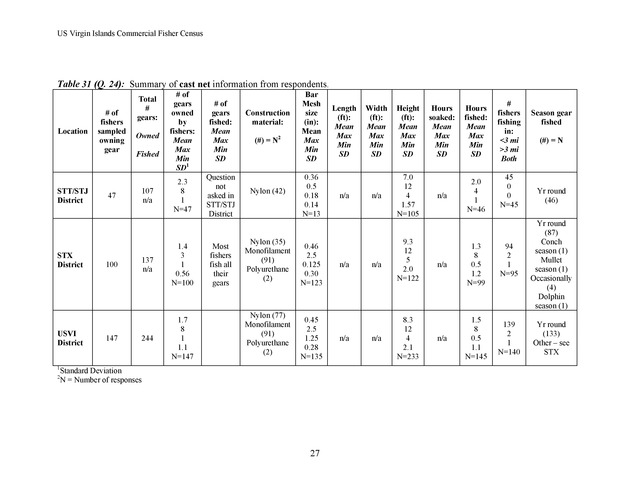 Census of the marine commercial fishers of the U.S. Virgin Islands - Page 27