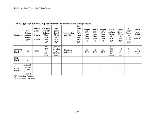 Census of the marine commercial fishers of the U.S. Virgin Islands - Page 29