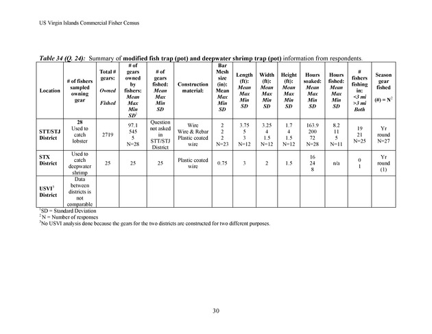 Census of the marine commercial fishers of the U.S. Virgin Islands - Page 30