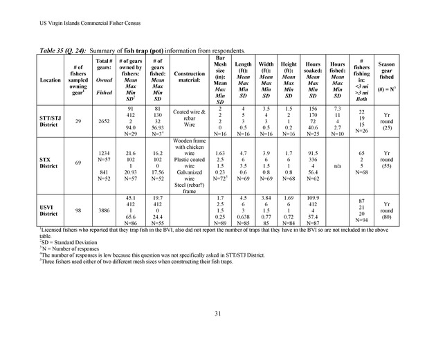 Census of the marine commercial fishers of the U.S. Virgin Islands - Page 31