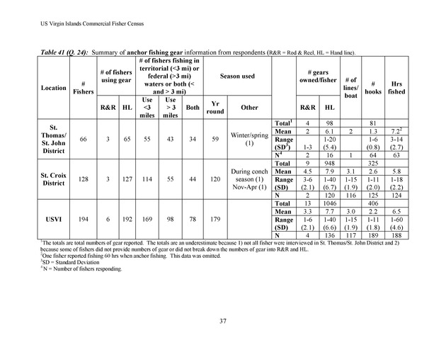 Census of the marine commercial fishers of the U.S. Virgin Islands - Page 37