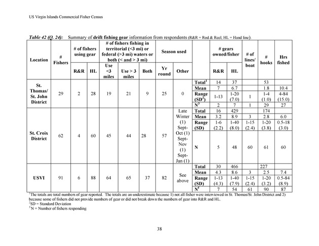 Census of the marine commercial fishers of the U.S. Virgin Islands - Page 38