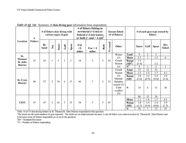 Census of the marine commercial fishers of the U.S. Virgin Islands - Page 39