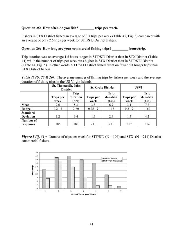 Census of the marine commercial fishers of the U.S. Virgin Islands - Page 41