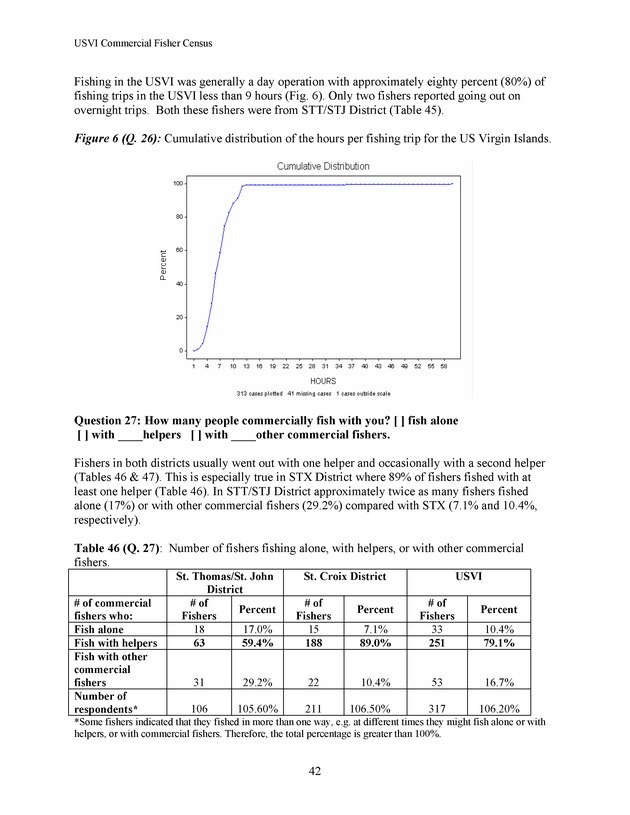 Census of the marine commercial fishers of the U.S. Virgin Islands - Page 42