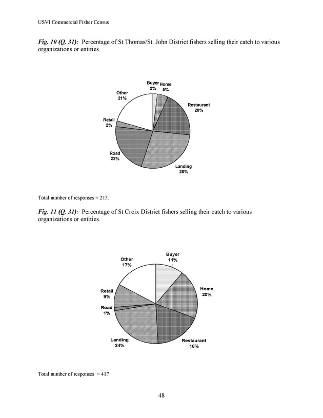 Census of the marine commercial fishers of the U.S. Virgin Islands - Page 48