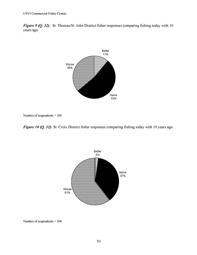 Census of the marine commercial fishers of the U.S. Virgin Islands - Page 50