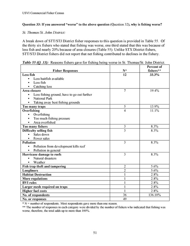 Census of the marine commercial fishers of the U.S. Virgin Islands - Page 51