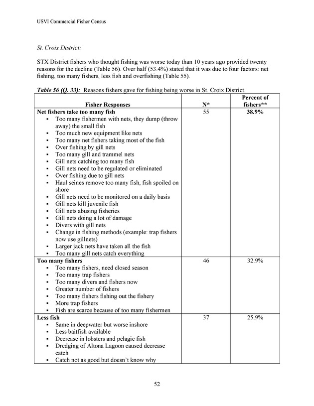 Census of the marine commercial fishers of the U.S. Virgin Islands - Page 52