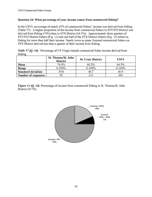 Census of the marine commercial fishers of the U.S. Virgin Islands - Page 54