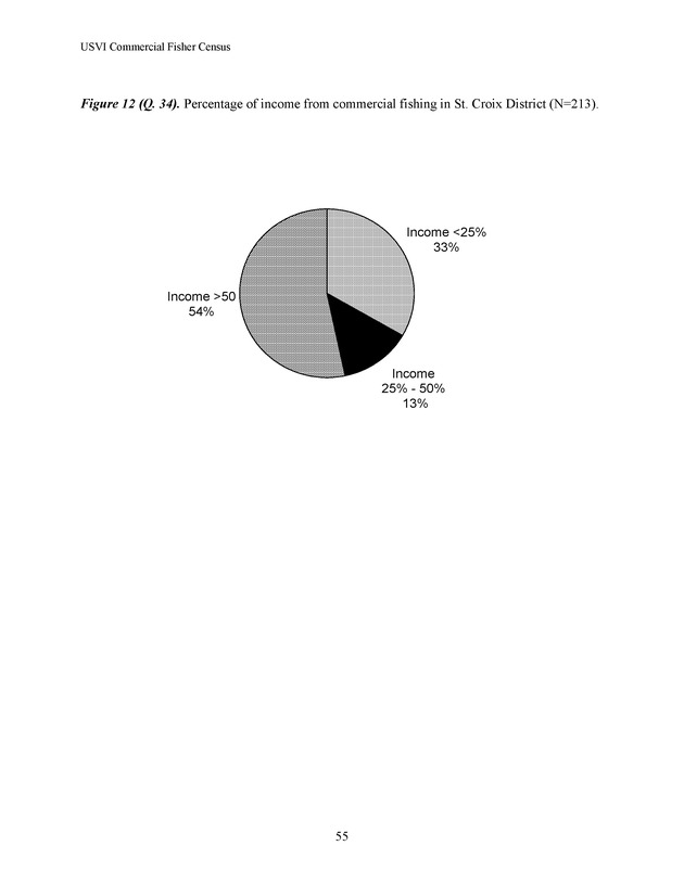 Census of the marine commercial fishers of the U.S. Virgin Islands - Page 55