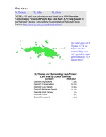 St. Thomas, St. John, and St. Croix and Surrounding Cays Percent Land Area by CLWUP Districts