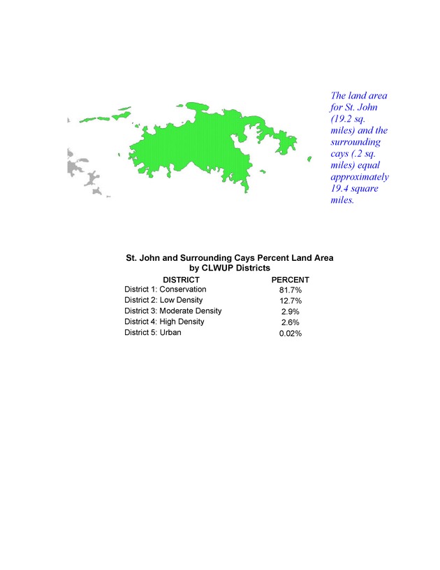 St. Thomas, St. John, and St. Croix and Surrounding Cays Percent Land Area by CLWUP Districts - Page 2