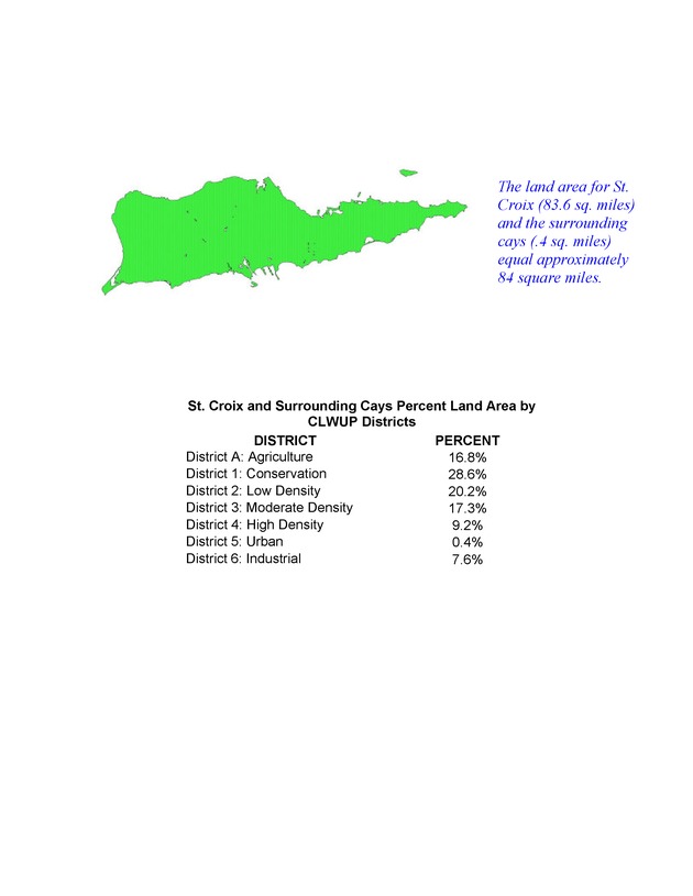 St. Thomas, St. John, and St. Croix and Surrounding Cays Percent Land Area by CLWUP Districts - Page 3