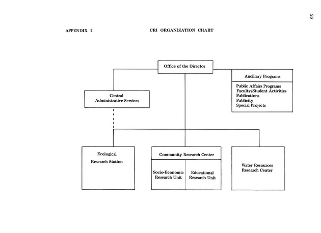 The Caribbean Research Institute, 1965-1975 - Page 26