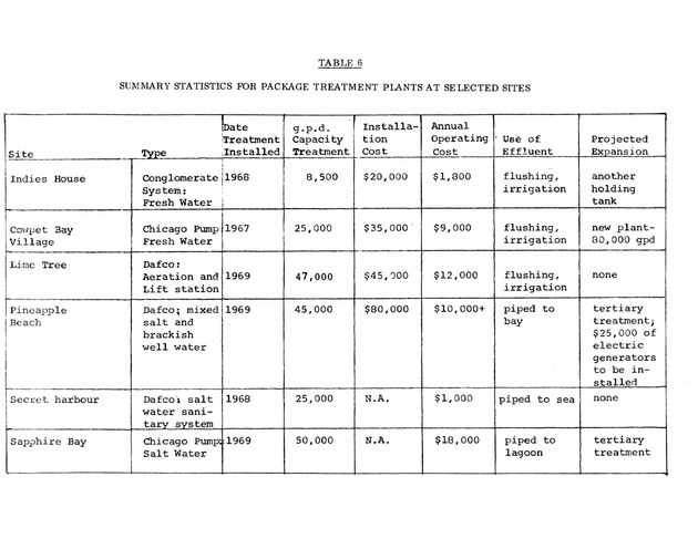 Decentralized water reuse systems in a water scarce environment - Page 21