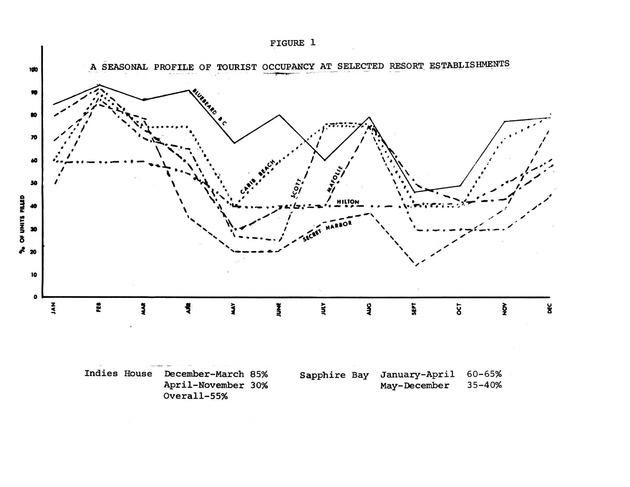 Decentralized water reuse systems in a water scarce environment - Page 30